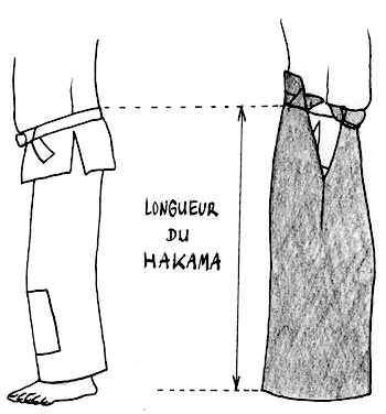 Dessin montrant où mesurer la longueur du Hakama