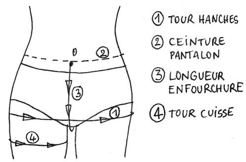 Dessin montrant quelles mesures prendre pour le pantalon